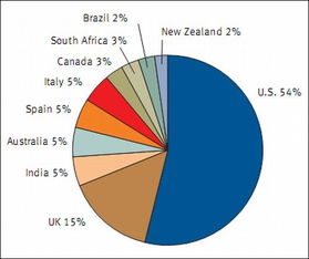 RSA 10月報告揭示 中國網(wǎng)絡(luò)釣魚活動量躍居全球第六，技術(shù)威脅加劇