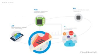 深智云智能凈水器方案 賦能廠商構建共享凈水器租賃新生態