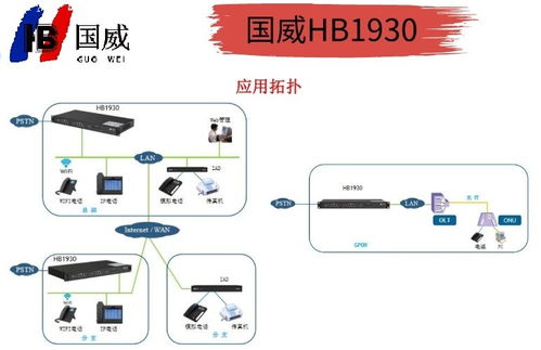 國威HB1930網絡程控交換機 互聯網直銷，開啟高效通信新紀元