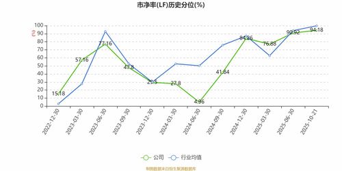 銳捷網絡2025年前三季度凈利潤同比大增65.26%，網絡設備銷售驅動強勁增長