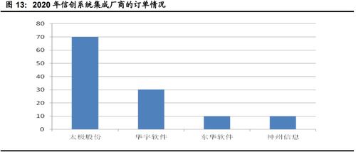 計(jì)算機(jī)行業(yè)下半年投資策略 聚焦網(wǎng)絡(luò)安全、醫(yī)療信息化與工業(yè)軟件