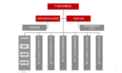 硬件與軟件雙輪驅(qū)動(dòng) 海康威視網(wǎng)絡(luò)安全白皮書(shū)開(kāi)啟安防競(jìng)爭(zhēng)新賽道