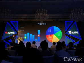 美數AdVision產品發布，直擊數字廣告可見性痛點