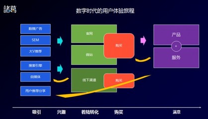 從曝光到交易 諸葛io產品VP于曉松談數字廣告制作的實踐與洞察